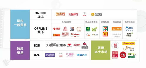 極物星球誠邀您共掘財(cái)富新藍(lán)海 國內(nèi)獨(dú)家代理韓國最大食品集團(tuán)產(chǎn)品
