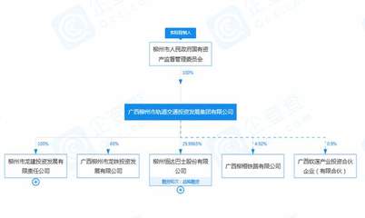 軌道交通集團領導班子煥新 業務重心邁向國內貿易代理新軌道